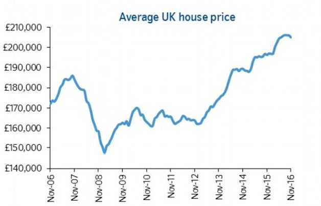 3B9036D500000578-4055516-Chugging_along_How_house_prices_have_increased_in_recent_years_a-a-3_1482830391593